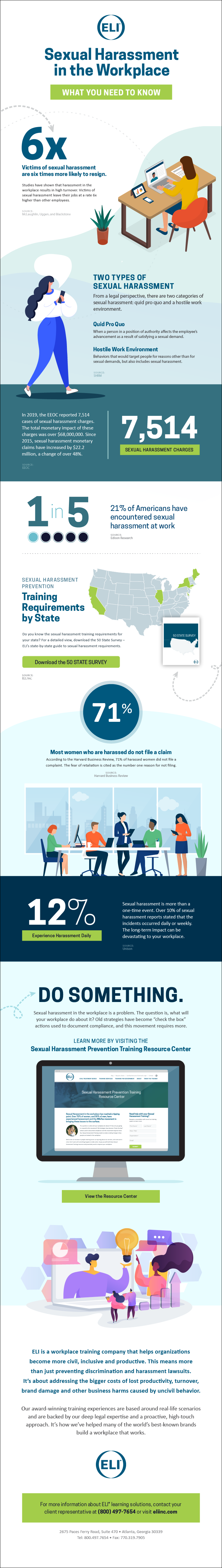 Sexual Harassment in the Workplace: What You Need to Know Infographic
